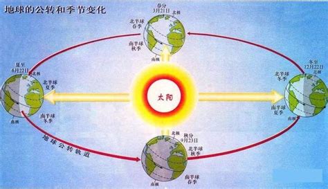 南北半球季節相反|【南北半球季節相反原因】南北半球的奇異季節：為何它們截然相。